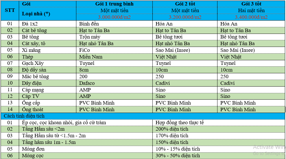 Đơn giá xây nhà phần thô