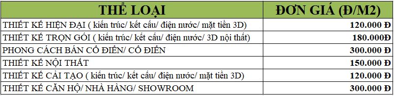 Đơn giá thiết kế