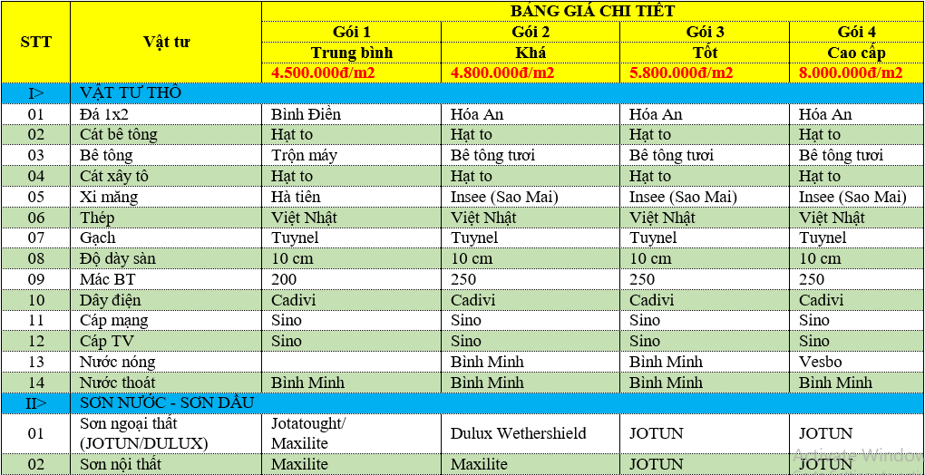 Đơn giá xây nhà trọn gói