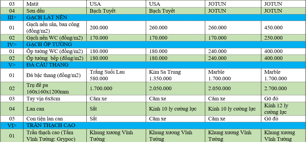 Đơn giá xây nhà trọn gói