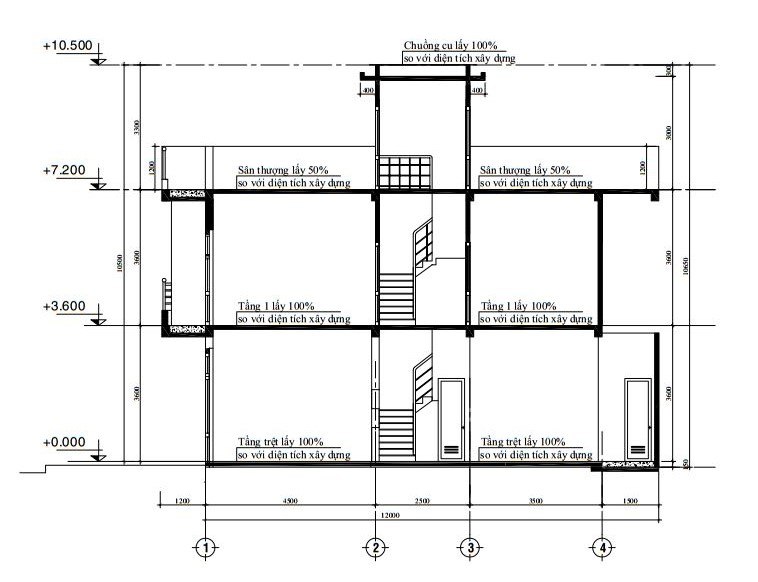 Đơn giá xây dựng nhà